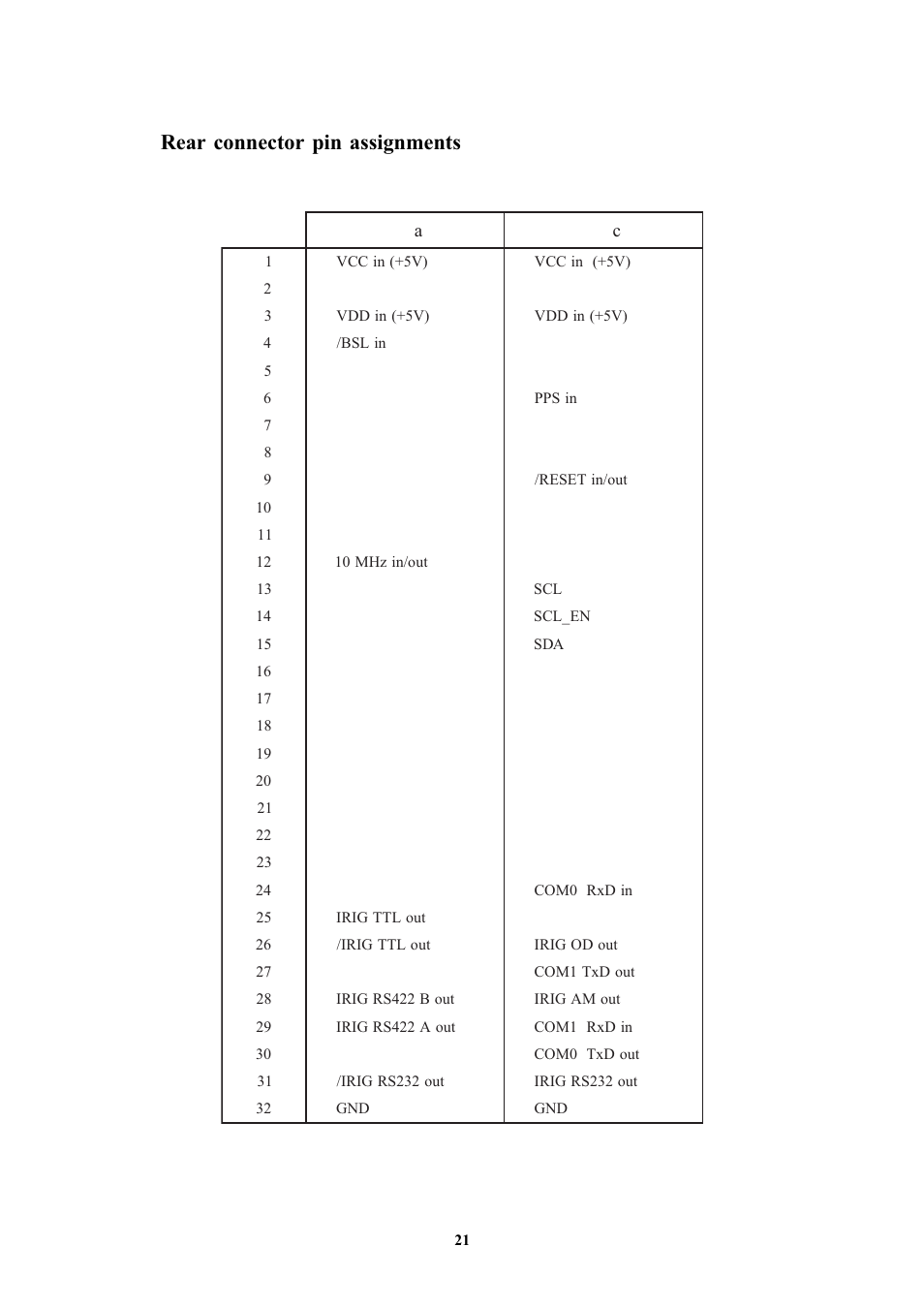 Rear connector pin assignments | Meinberg TCG510 User Manual | Page 21 / 22