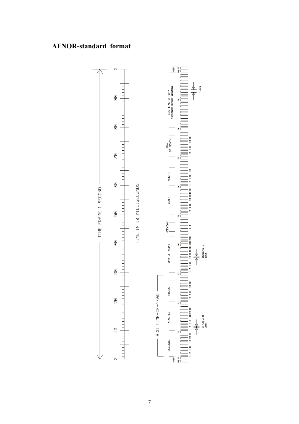 Afnor-standard format | Meinberg TCG510 User Manual | Page 7 / 22