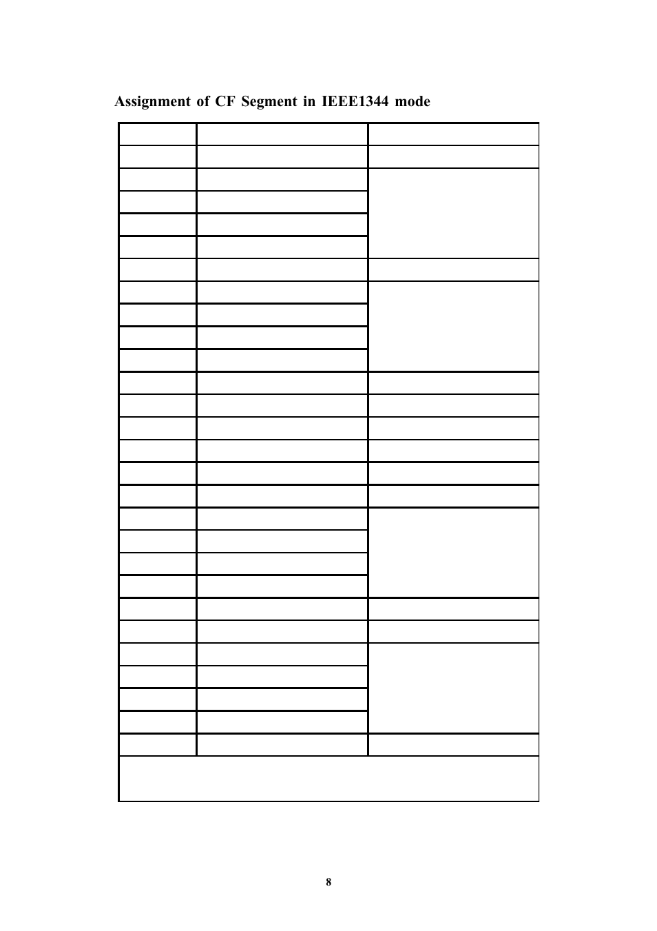 Assignment of cf segment in ieee1344 mode | Meinberg TCG510 User Manual | Page 8 / 22