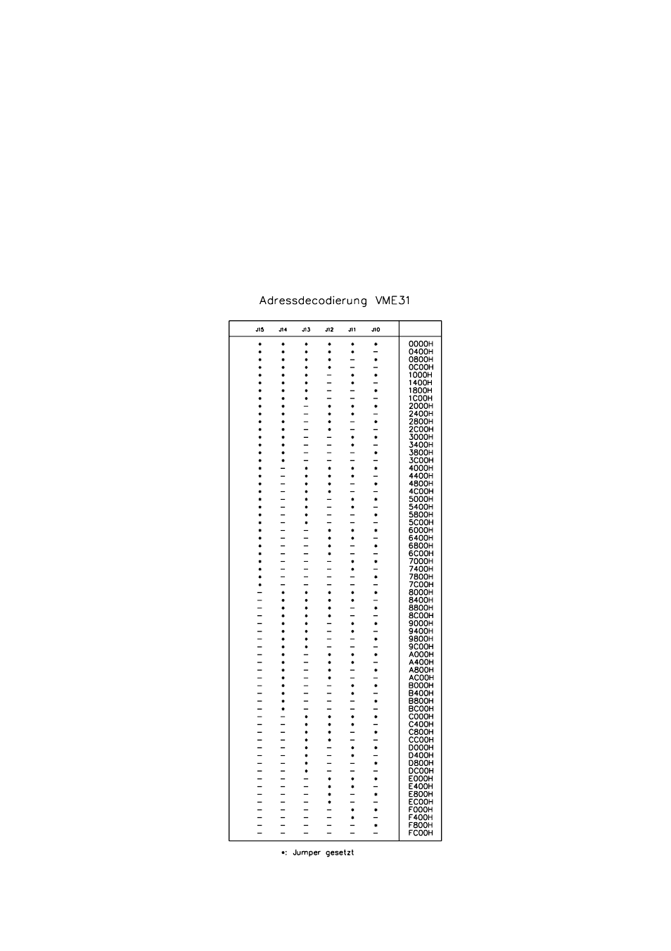 Configuration, Setting the base address | Meinberg VME31 User Manual | Page 7 / 16