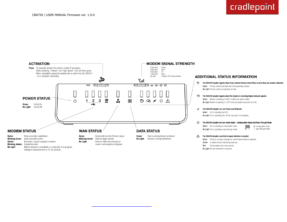 2 leds | Cradlepoint WIPIPE CBA750 User Manual | Page 14 / 89
