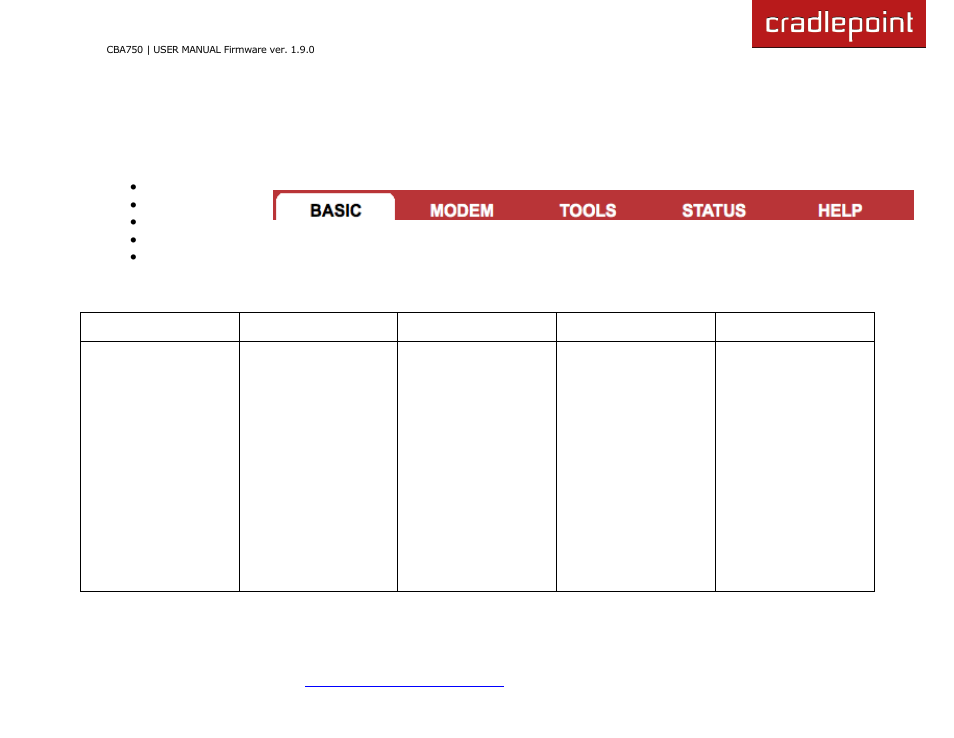 4 administrative tabs and sub-menus | Cradlepoint WIPIPE CBA750 User Manual | Page 19 / 89