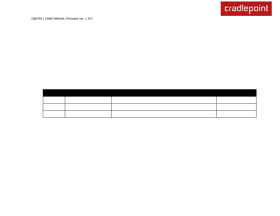 Preface, Manual revisions, Trademarks | Cradlepoint WIPIPE CBA750 User Manual | Page 2 / 89