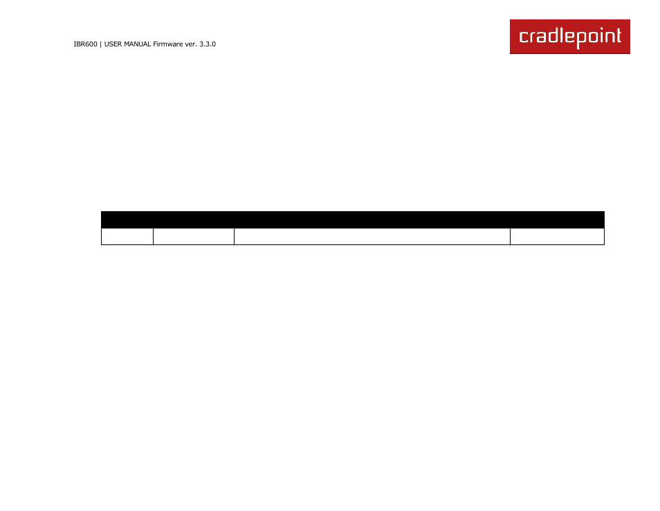 Preface, Manual revisions, Trademarks | Cradlepoint IBR600 User Manual | Page 2 / 152