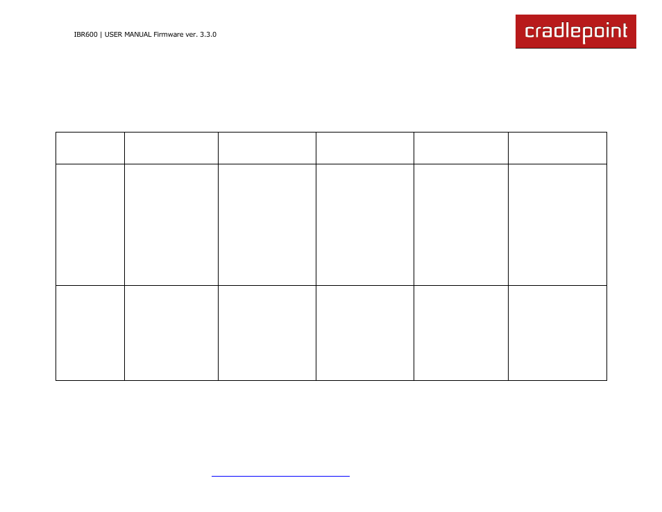 Cradlepoint IBR600 User Manual | Page 29 / 152