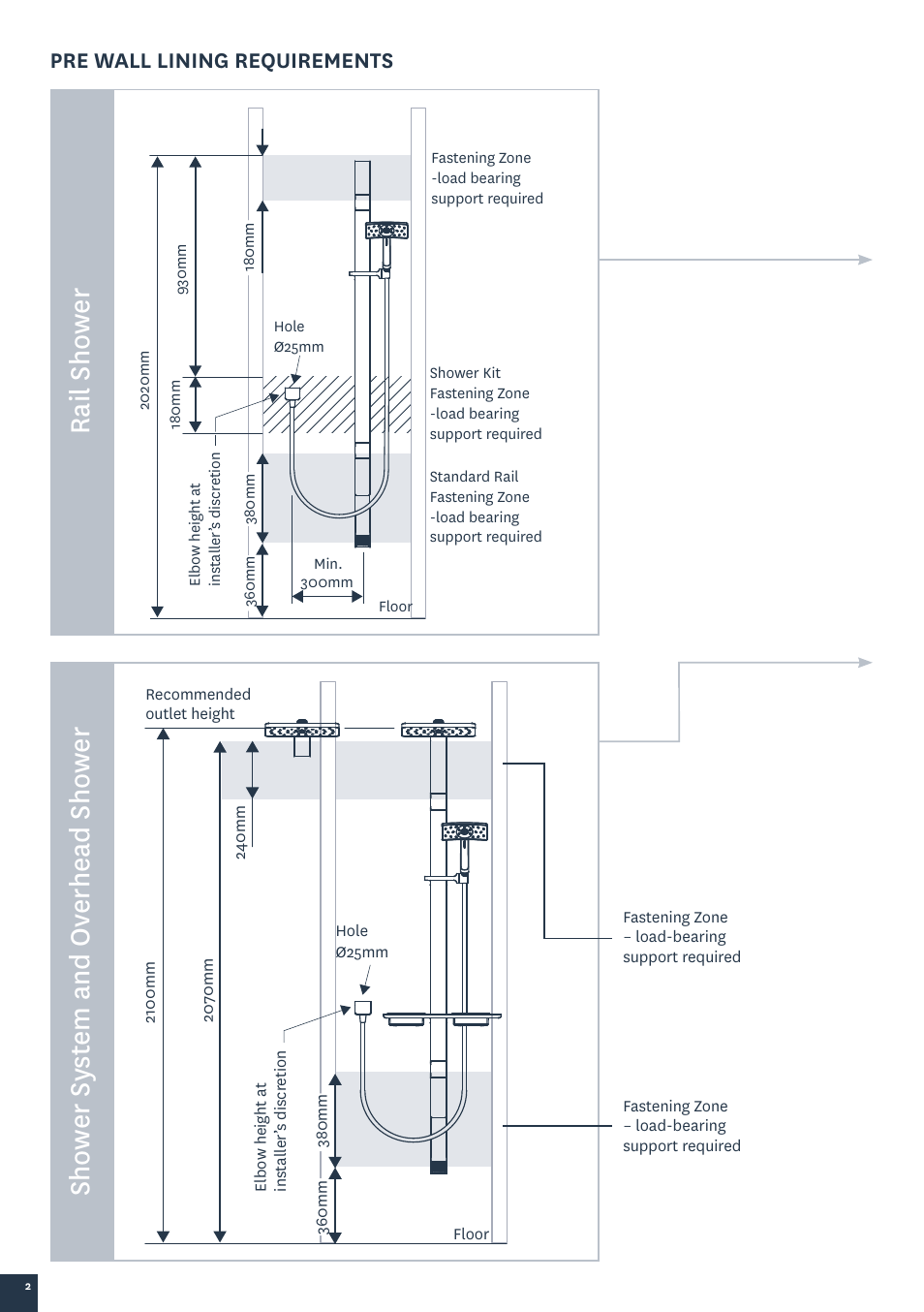 Rail shower shower sy st em and ov erhe ad shower, Pre wall lining requirements | Methven Tahi Satinjet Shower System User Manual | Page 4 / 12