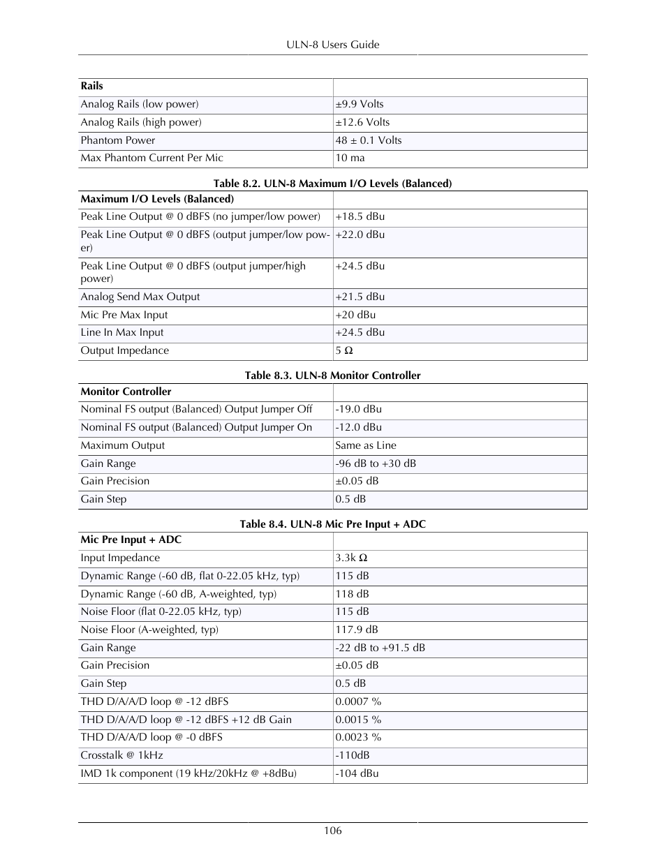Uln-8 maximum i/o levels (balanced), 106 8.3. uln-8 monitor controller, 106 8.4. uln-8 mic pre input + adc | Metric Halo Mobile I/O User Manual | Page 106 / 371