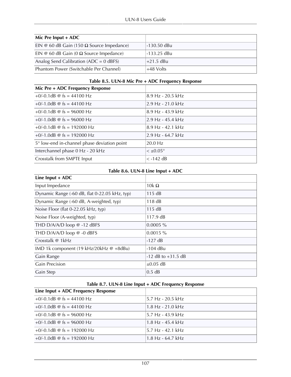 Uln-8 mic pre + adc frequency response, 107 8.6. uln-8 line input + adc, 107 8.7. uln-8 line input + adc frequency response | Metric Halo Mobile I/O User Manual | Page 107 / 371
