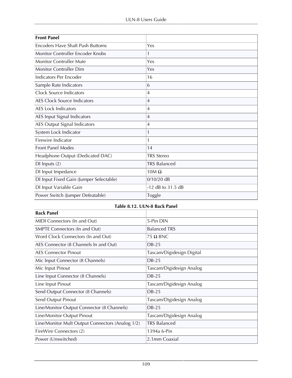 Uln-8 back panel | Metric Halo Mobile I/O User Manual | Page 109 / 371