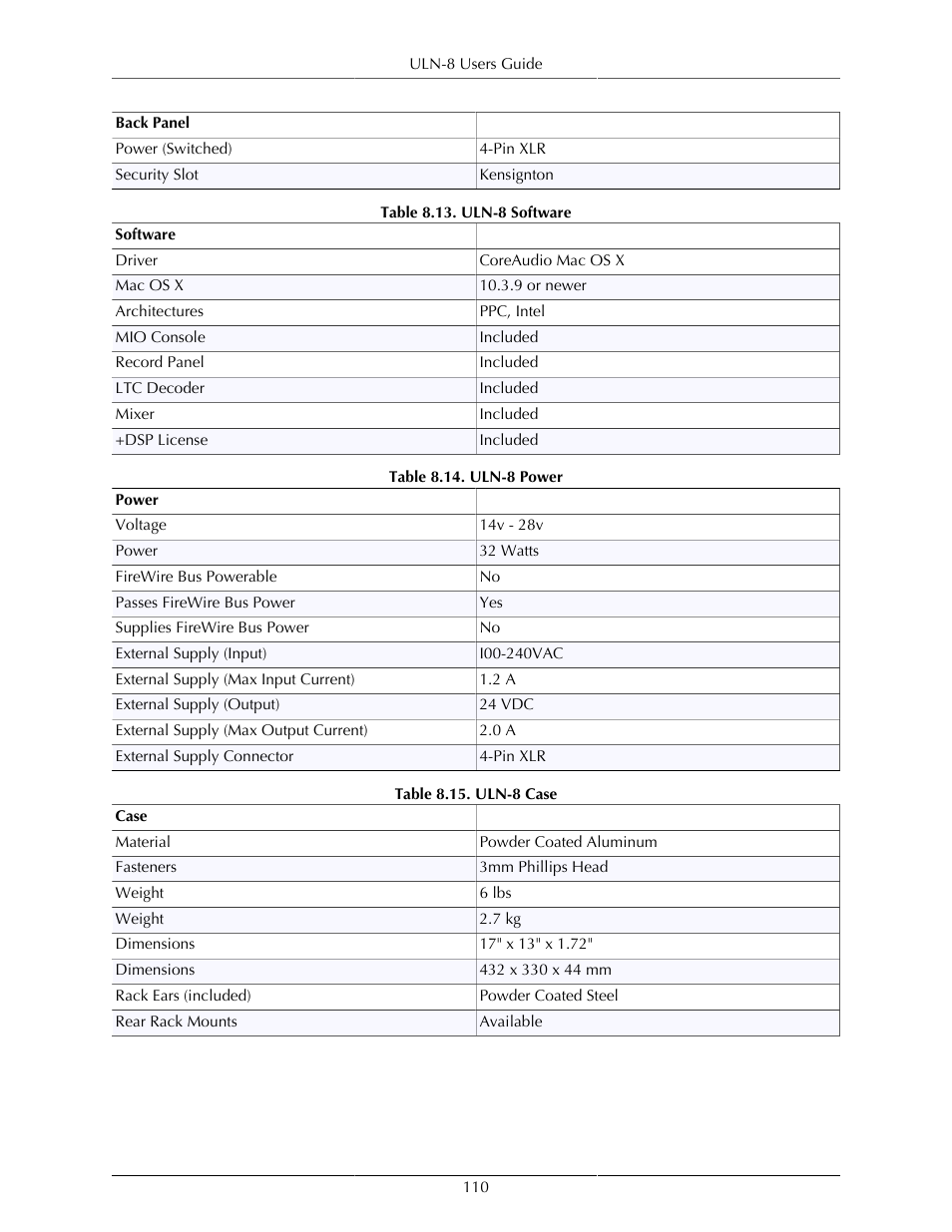 Uln-8 software, 110 8.14. uln-8 power, 110 8.15. uln-8 case | Metric Halo Mobile I/O User Manual | Page 110 / 371