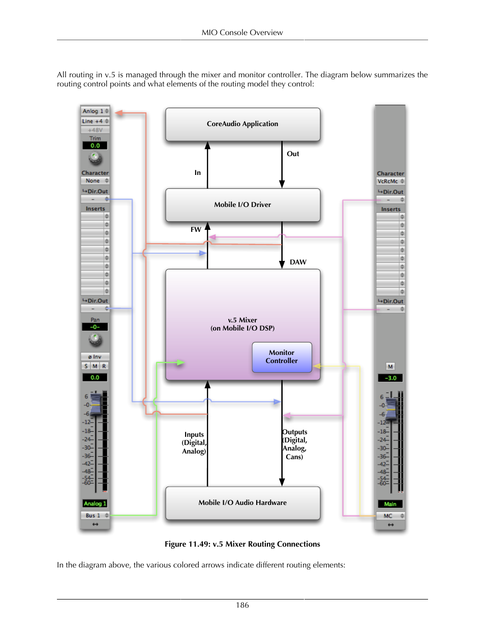 Routing summary, V.5 mixer routing connections | Metric Halo Mobile I/O User Manual | Page 186 / 371
