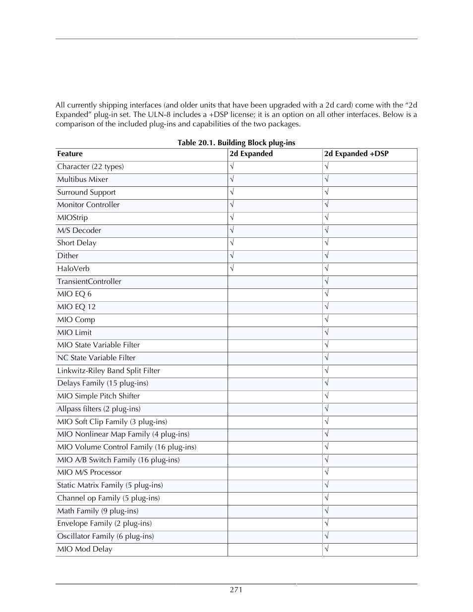 +dsp, Dsp package comparison, Building block plug-ins | Metric Halo Mobile I/O User Manual | Page 271 / 371