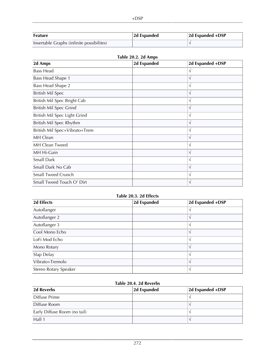 2d amps, 272 20.3. 2d effects, 272 20.4. 2d reverbs | Metric Halo Mobile I/O User Manual | Page 272 / 371