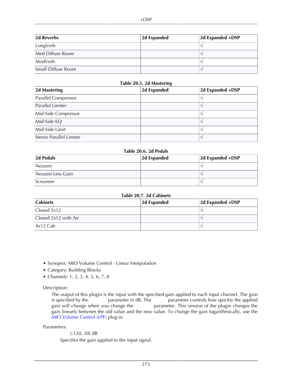 Dsp plug-in documentation, Mio volume control (linear), 2d mastering | 273 20.6. 2d pedals, 273 20.7. 2d cabinets, Documentation | Metric Halo Mobile I/O User Manual | Page 273 / 371