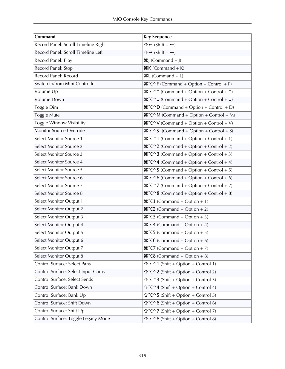 Metric Halo Mobile I/O User Manual | Page 319 / 371