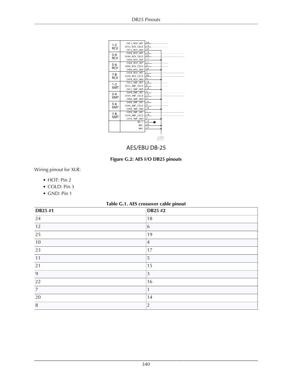 G.2. aes i/o db25 pinouts, G.1. aes crossover cable pinout, Db25 pinouts | Metric Halo Mobile I/O User Manual | Page 340 / 371