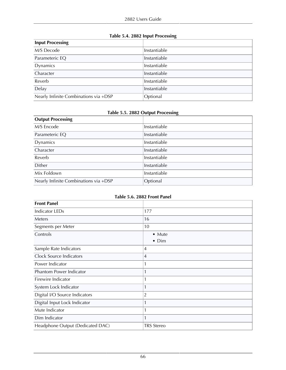 2882 input processing, 66 5.5. 2882 output processing, 66 5.6. 2882 front panel | Metric Halo Mobile I/O User Manual | Page 66 / 371