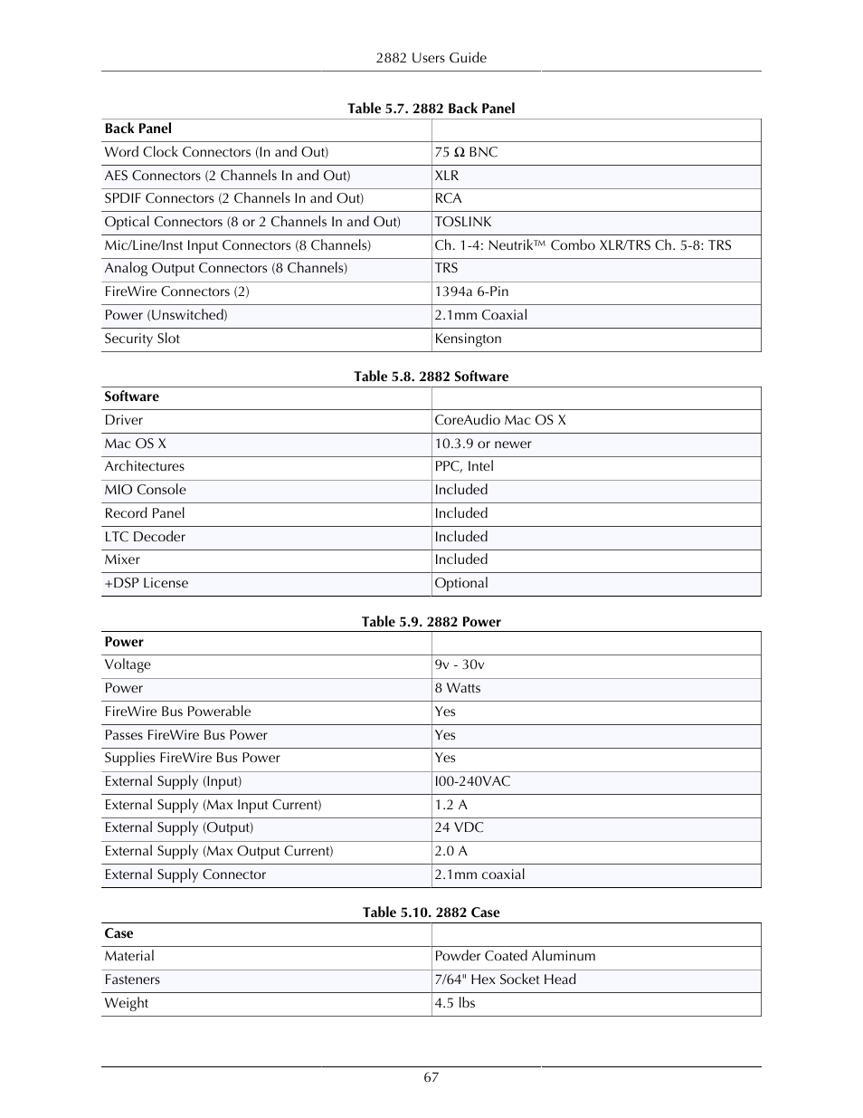 2882 back panel, 67 5.8. 2882 software, 67 5.9. 2882 power | 67 5.10. 2882 case | Metric Halo Mobile I/O User Manual | Page 67 / 371