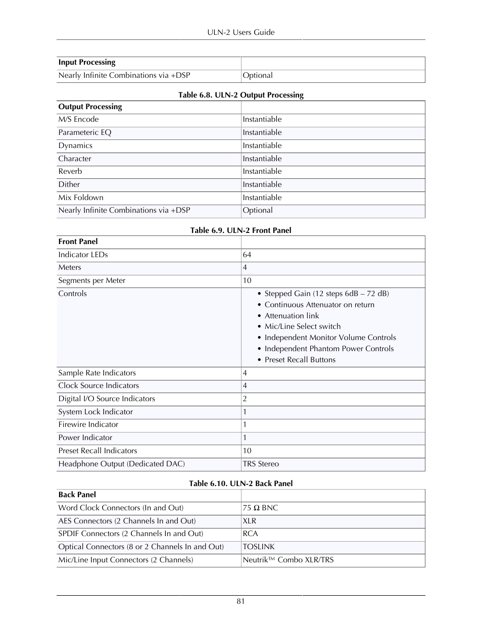 Uln-2 output processing, 81 6.9. uln-2 front panel, 81 6.10. uln-2 back panel | Metric Halo Mobile I/O User Manual | Page 81 / 371