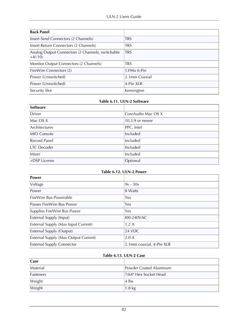 Uln-2 software, 82 6.12. uln-2 power, 82 6.13. uln-2 case | Metric Halo Mobile I/O User Manual | Page 82 / 371