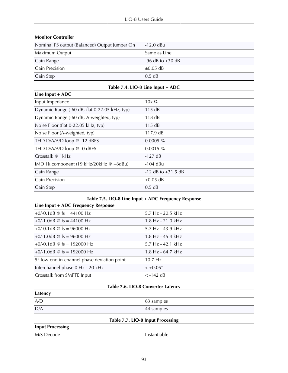 Lio-8 line input + adc, 93 7.5. lio-8 line input + adc frequency response, 93 7.6. lio-8 converter latency | 93 7.7. lio-8 input processing | Metric Halo Mobile I/O User Manual | Page 93 / 371