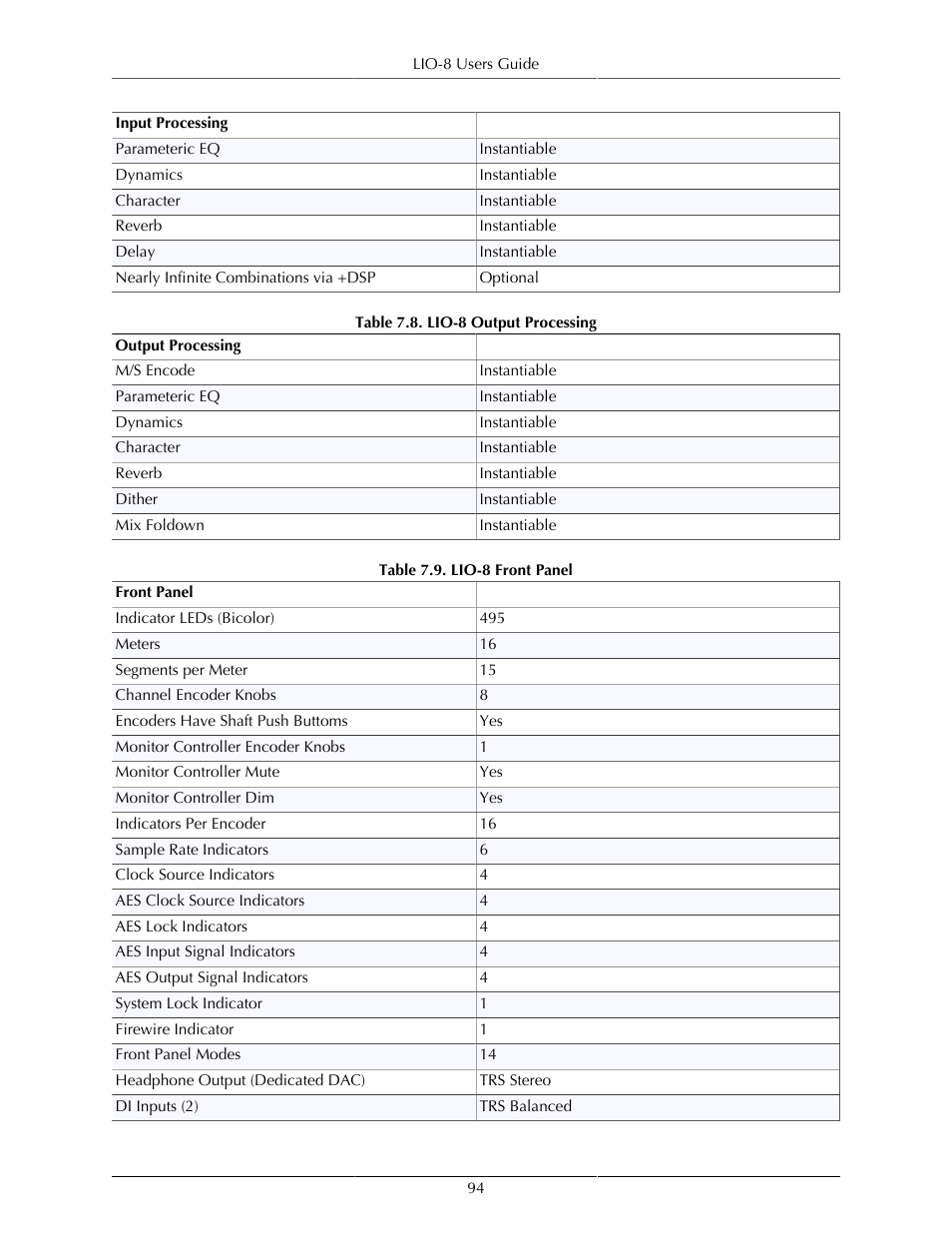 Lio-8 output processing, 94 7.9. lio-8 front panel | Metric Halo Mobile I/O User Manual | Page 94 / 371