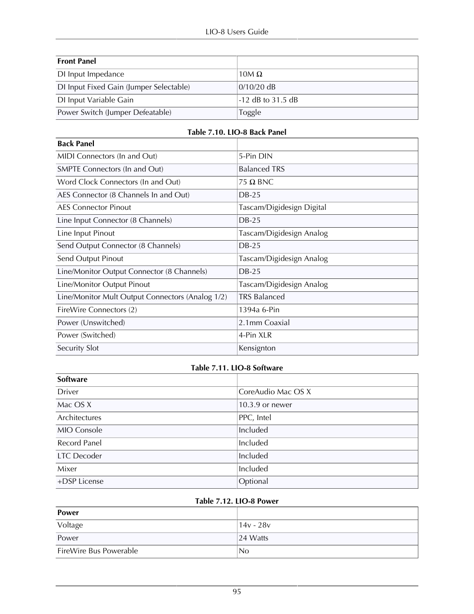 Lio-8 back panel, 95 7.11. lio-8 software, 95 7.12. lio-8 power | Metric Halo Mobile I/O User Manual | Page 95 / 371