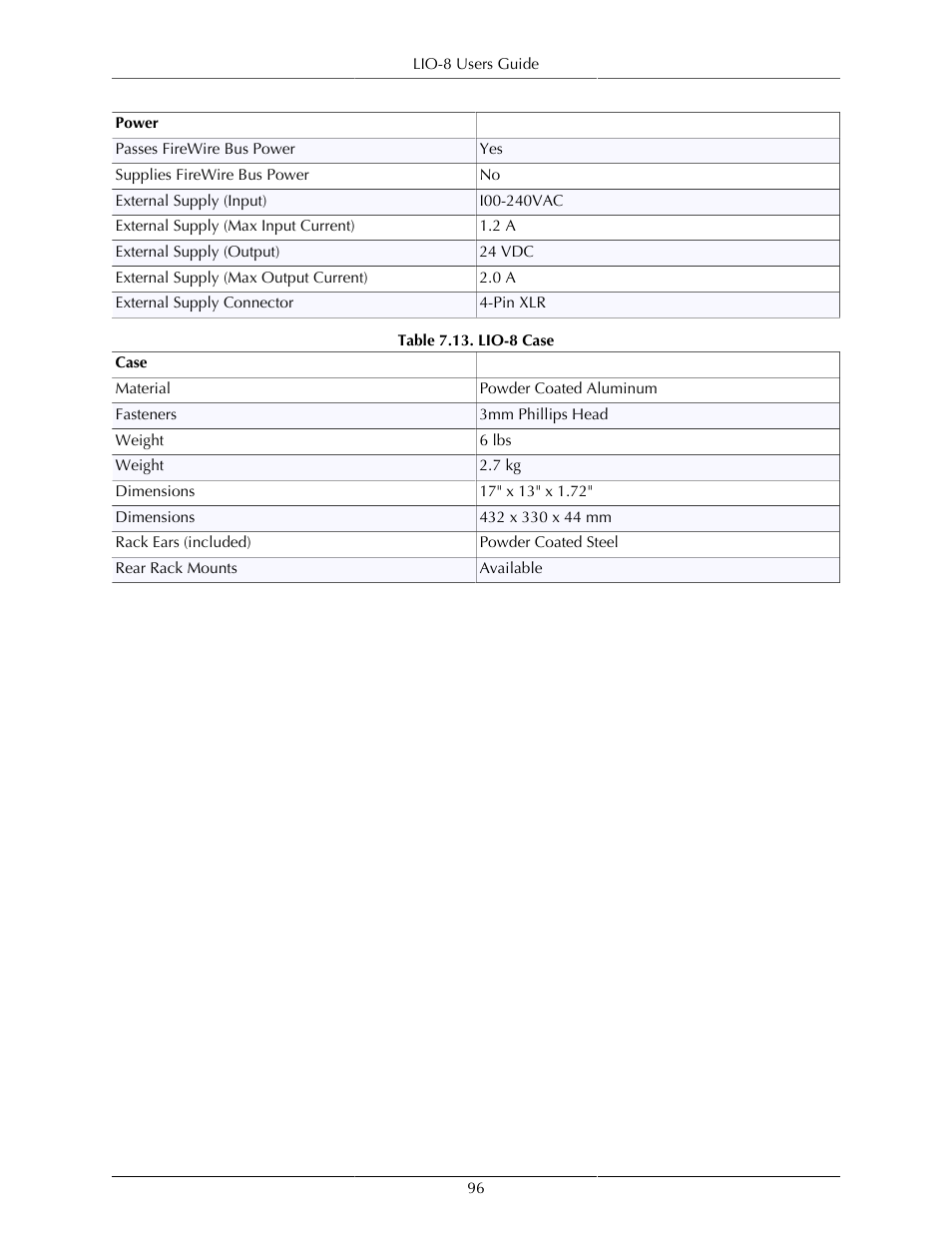 Lio-8 case | Metric Halo Mobile I/O User Manual | Page 96 / 371