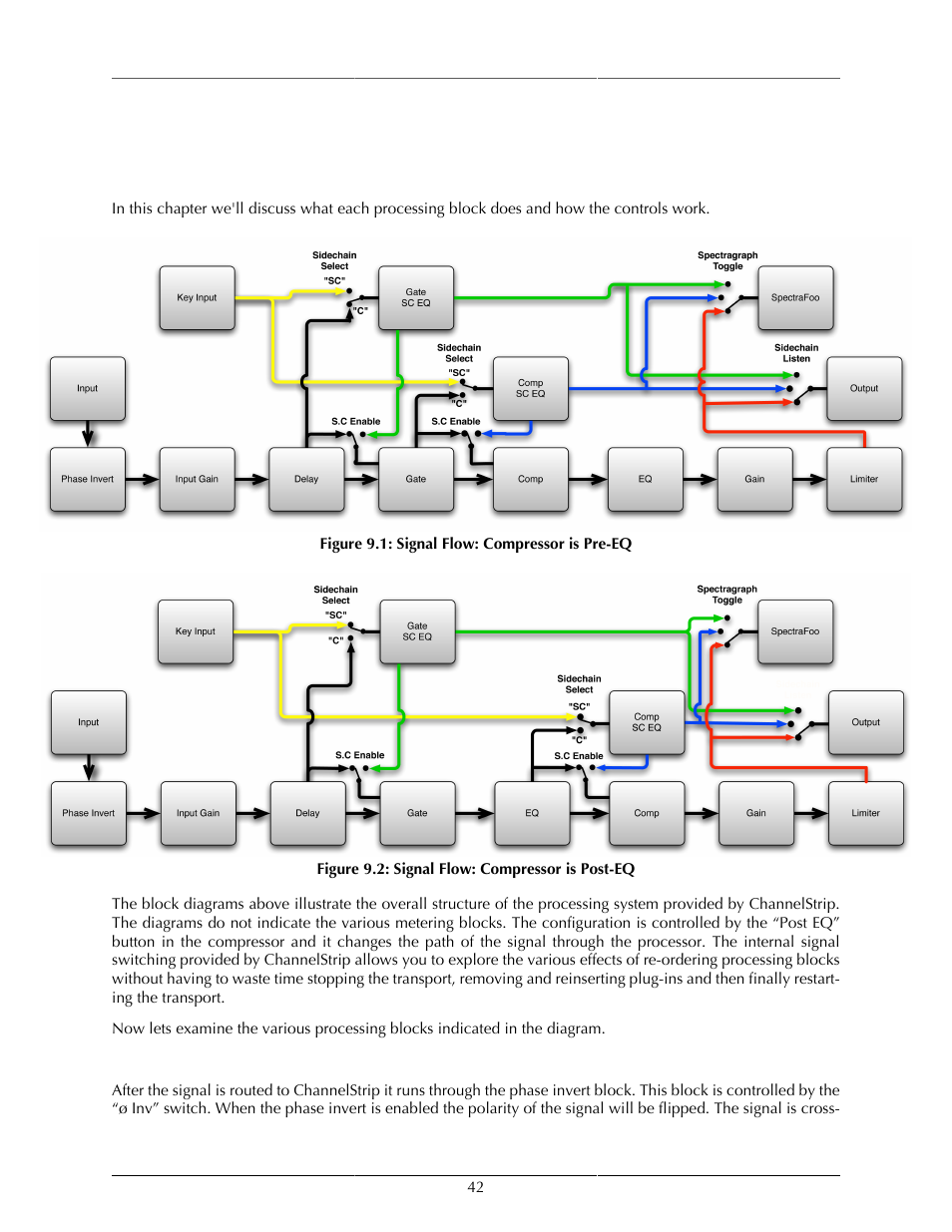 Processing, A detailed description, Input conditioning | 42 input conditioning, Signal flow: compressor is pre-eq, 42 9.2. signal flow: compressor is post-eq, Input level control, Phase invert | Metric Halo Production Bundle User Manual | Page 42 / 122