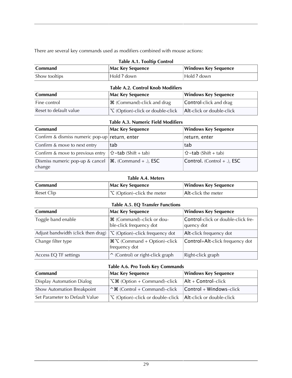 A. key commands, A.1. tooltip control, 29 a.2. control knob modifiers | 29 a.3. numeric field modifiers, 29 a.4. meters, 29 a.5. eq transfer functions, 29 a.6. pro tools key commands | Metric Halo Character User Manual | Page 29 / 33