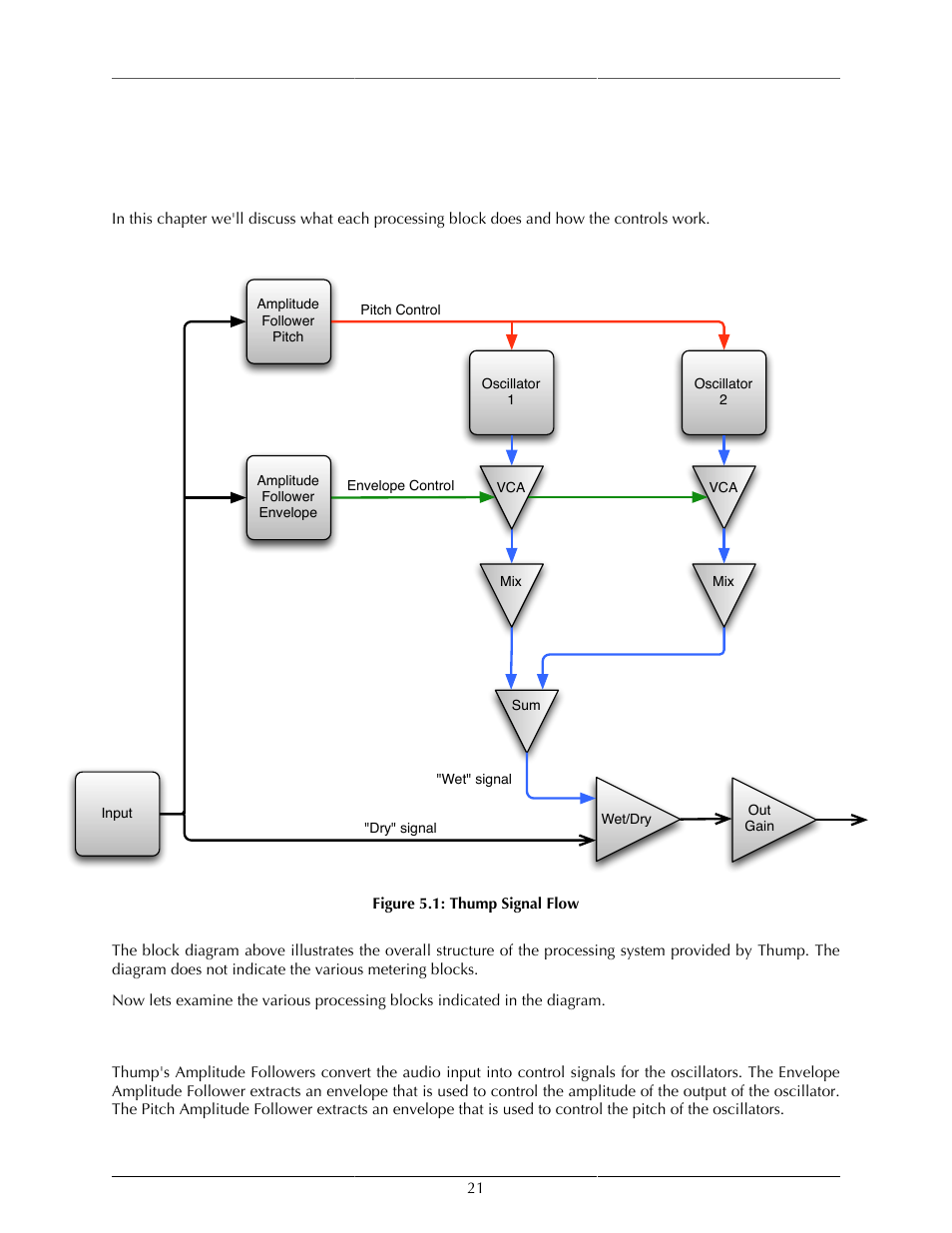 Processing, A detailed description, Amplitude followers | 21 amplitude followers, Thump signal flow | Metric Halo Thump User Manual | Page 21 / 33