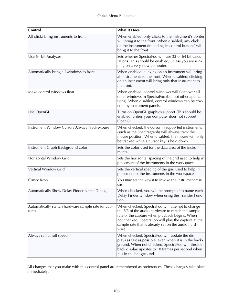 Metric Halo SpectraFoo User Manual | Page 106 / 123