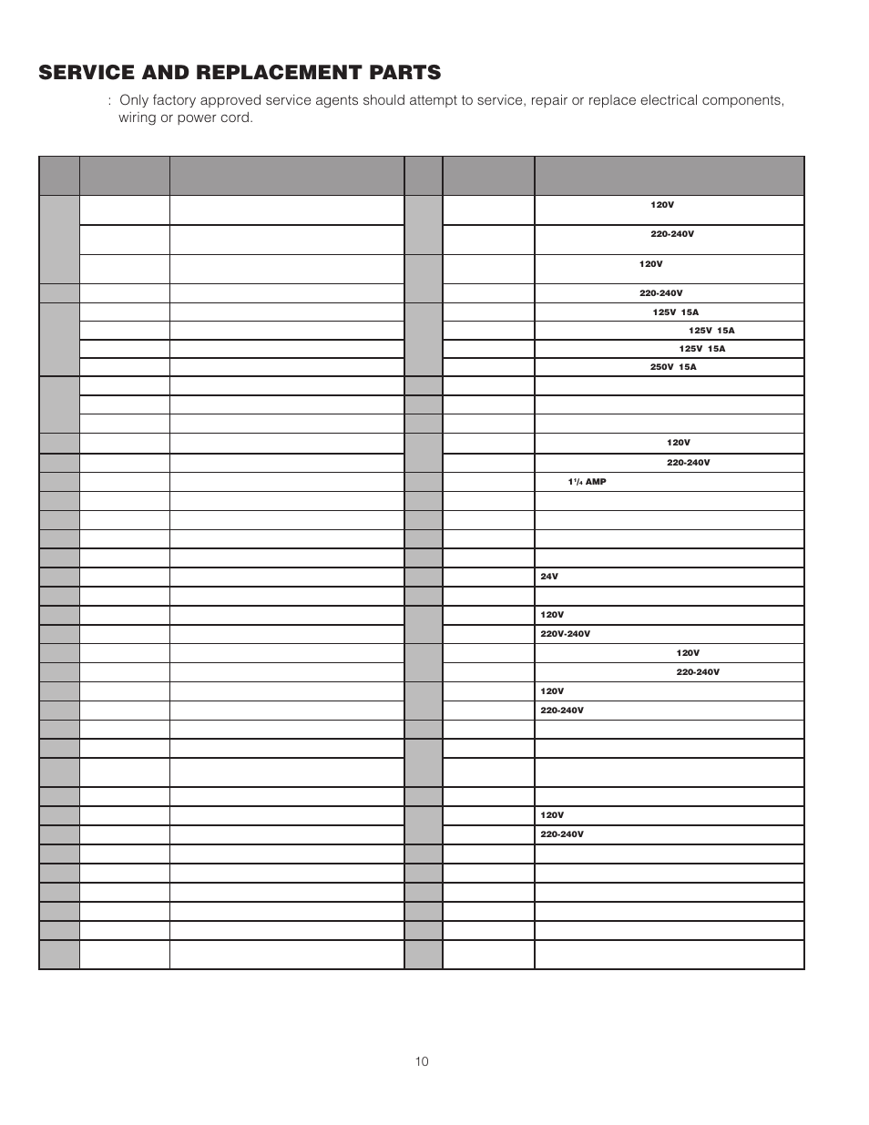 Service and replacement parts | Metro R-Series Mobile Refrigerators User Manual | Page 10 / 16