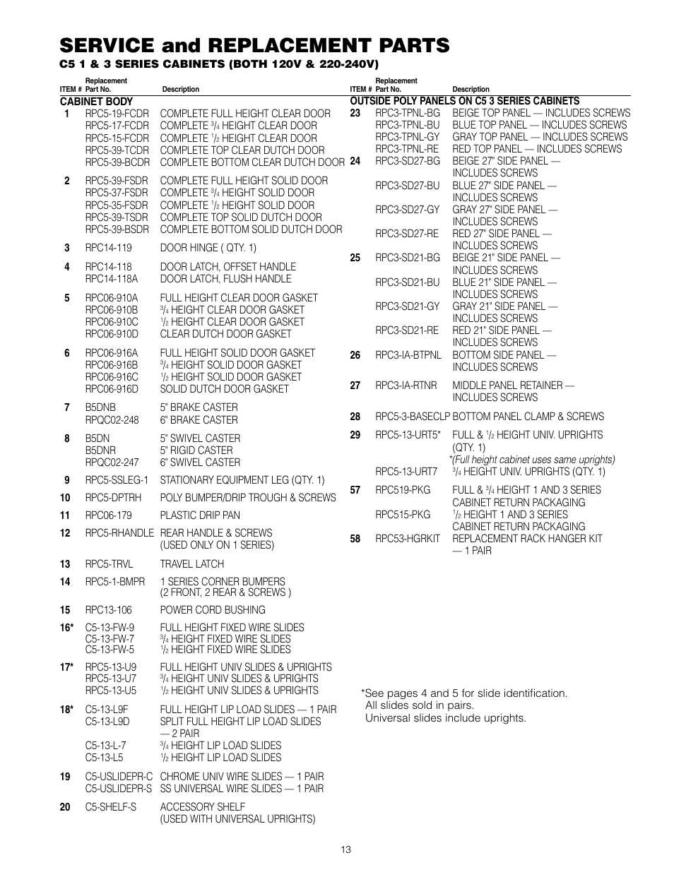 Service and replacement parts | Metro C5 3 Series Heated Cabinets User Manual | Page 15 / 32