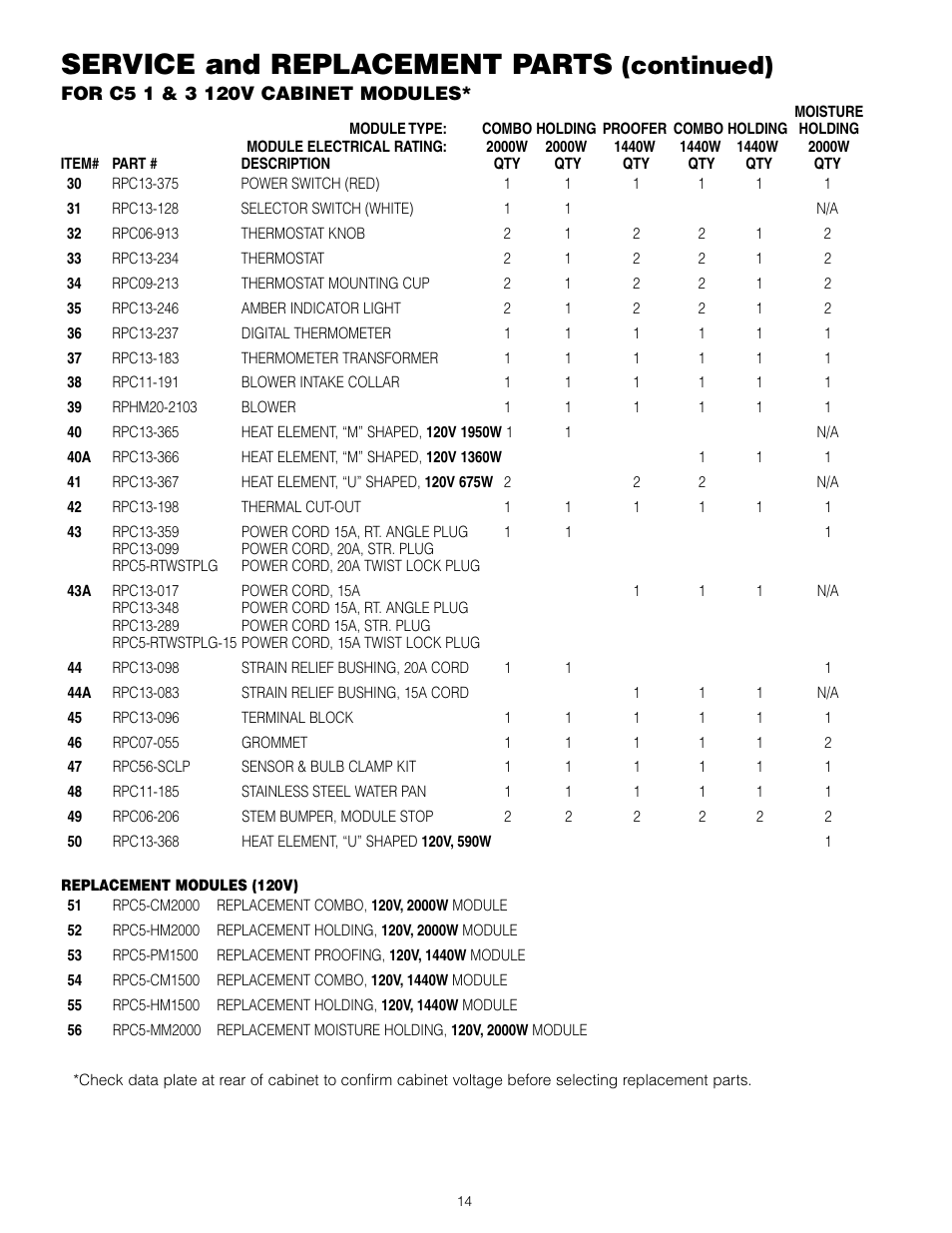 Service and replacement parts, Continued) | Metro C5 3 Series Heated Cabinets User Manual | Page 16 / 32