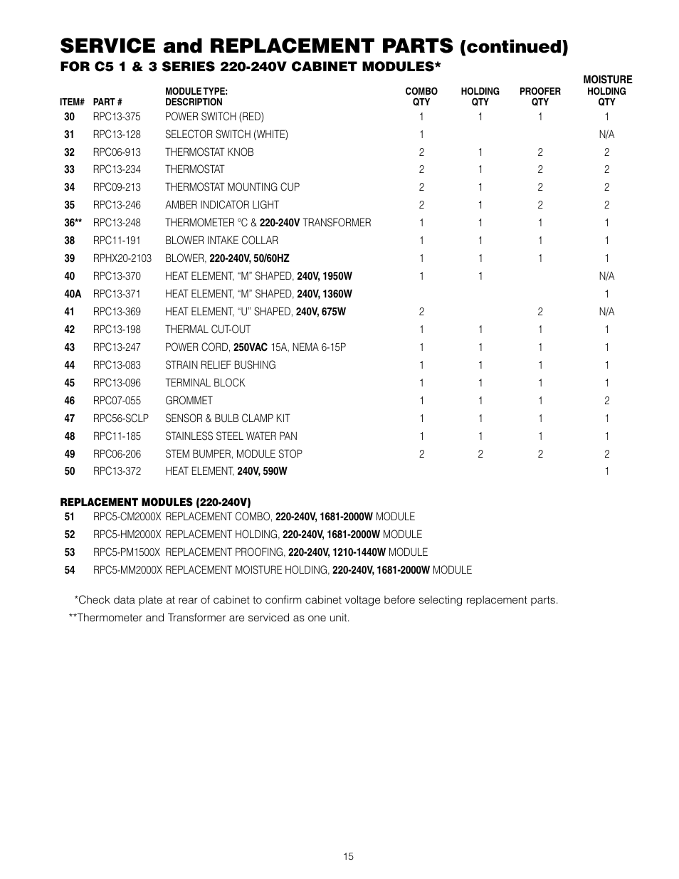 Service and replacement parts, Continued) | Metro C5 3 Series Heated Cabinets User Manual | Page 17 / 32