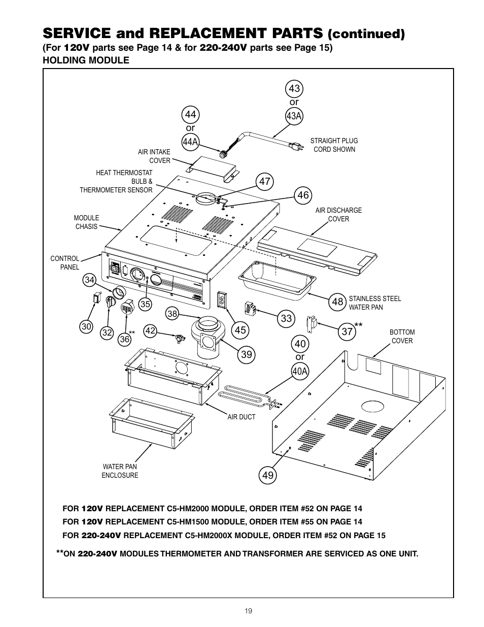 Service and replacement parts, Continued) | Metro C5 3 Series Heated Cabinets User Manual | Page 21 / 32