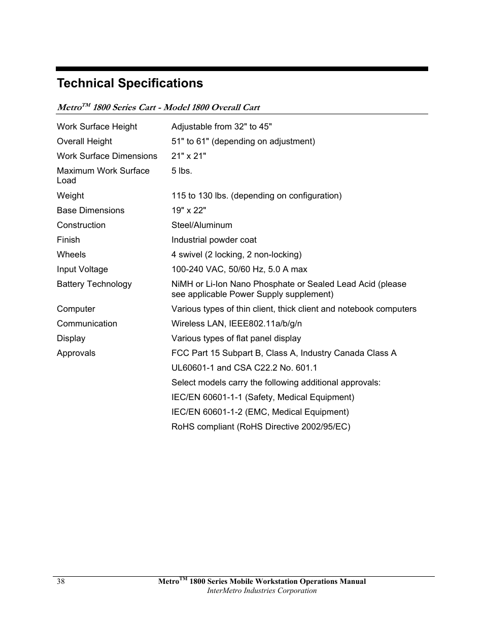 Technical specifications | Metro 1800 Series Mobile Workstation User Manual | Page 38 / 40