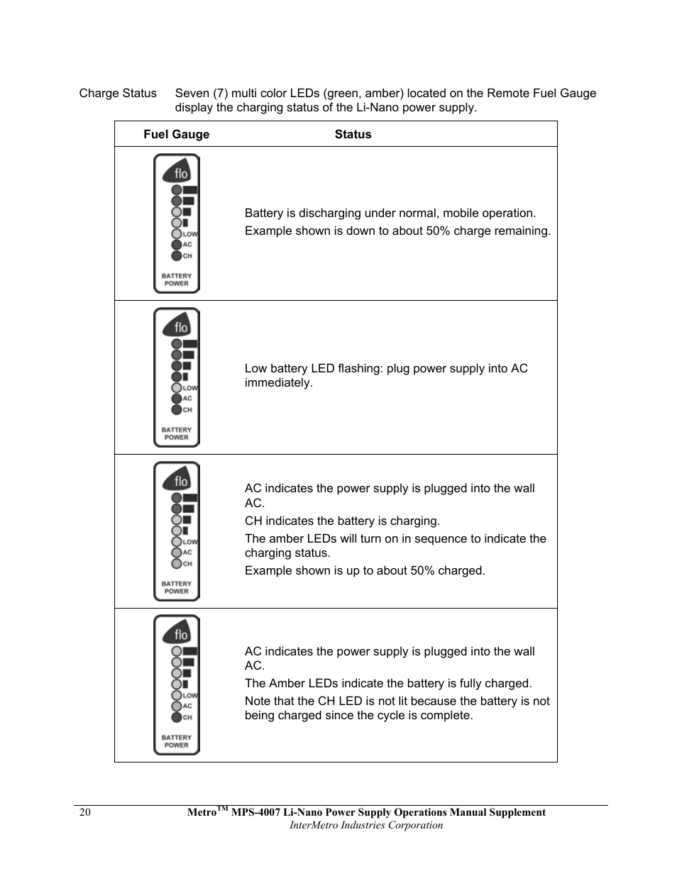 Metro Mobile Computing Workstations MPS-4007 Lithium Ion Nano-Phosphate Power Supply User Manual | Page 20 / 52