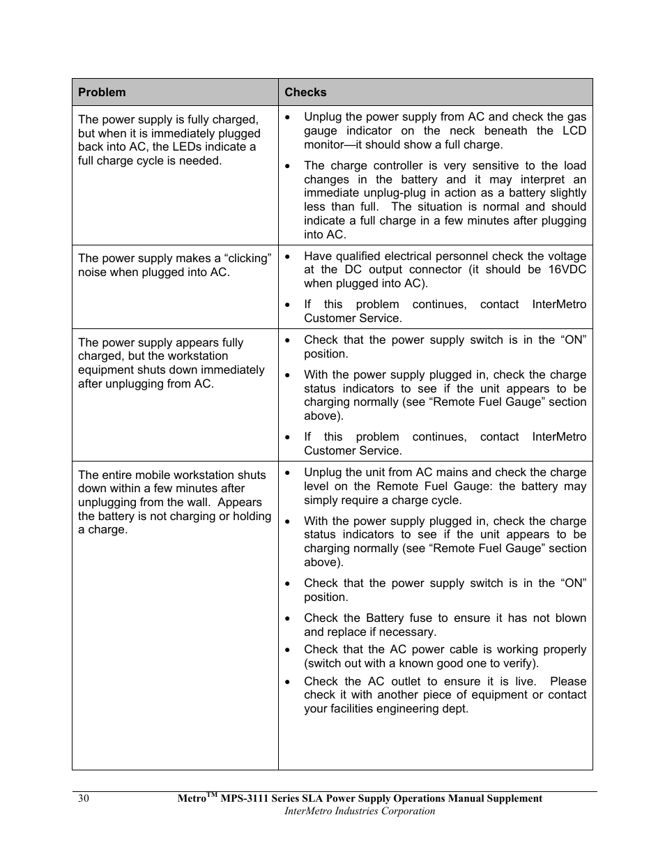 Metro Mobile Computing Workstations MPS-3111 Series Sealed Lead Acid Power Supply User Manual | Page 30 / 36