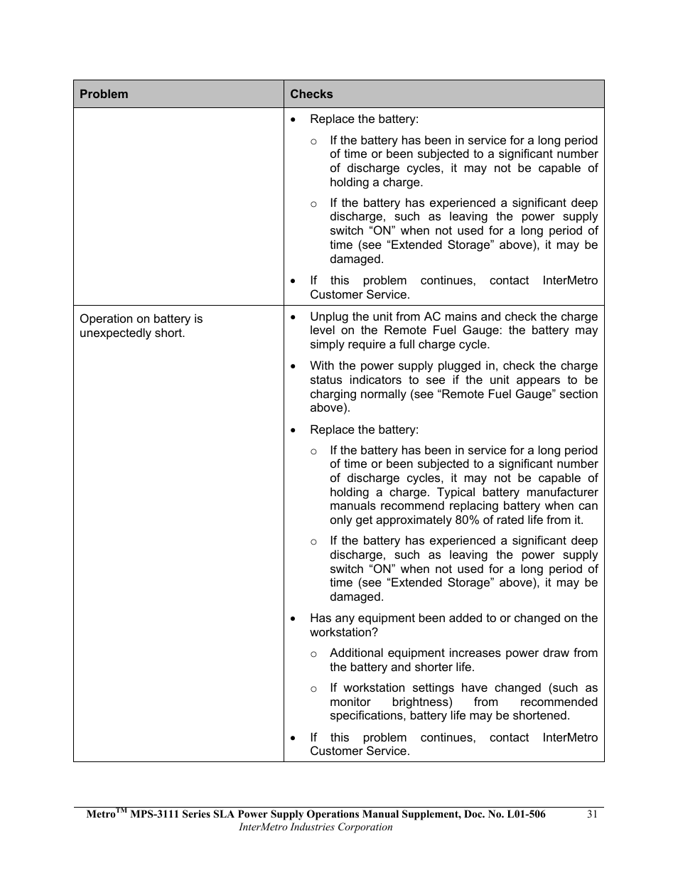 Metro Mobile Computing Workstations MPS-3111 Series Sealed Lead Acid Power Supply User Manual | Page 31 / 36