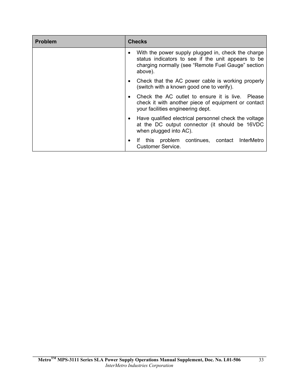 Metro Mobile Computing Workstations MPS-3111 Series Sealed Lead Acid Power Supply User Manual | Page 33 / 36