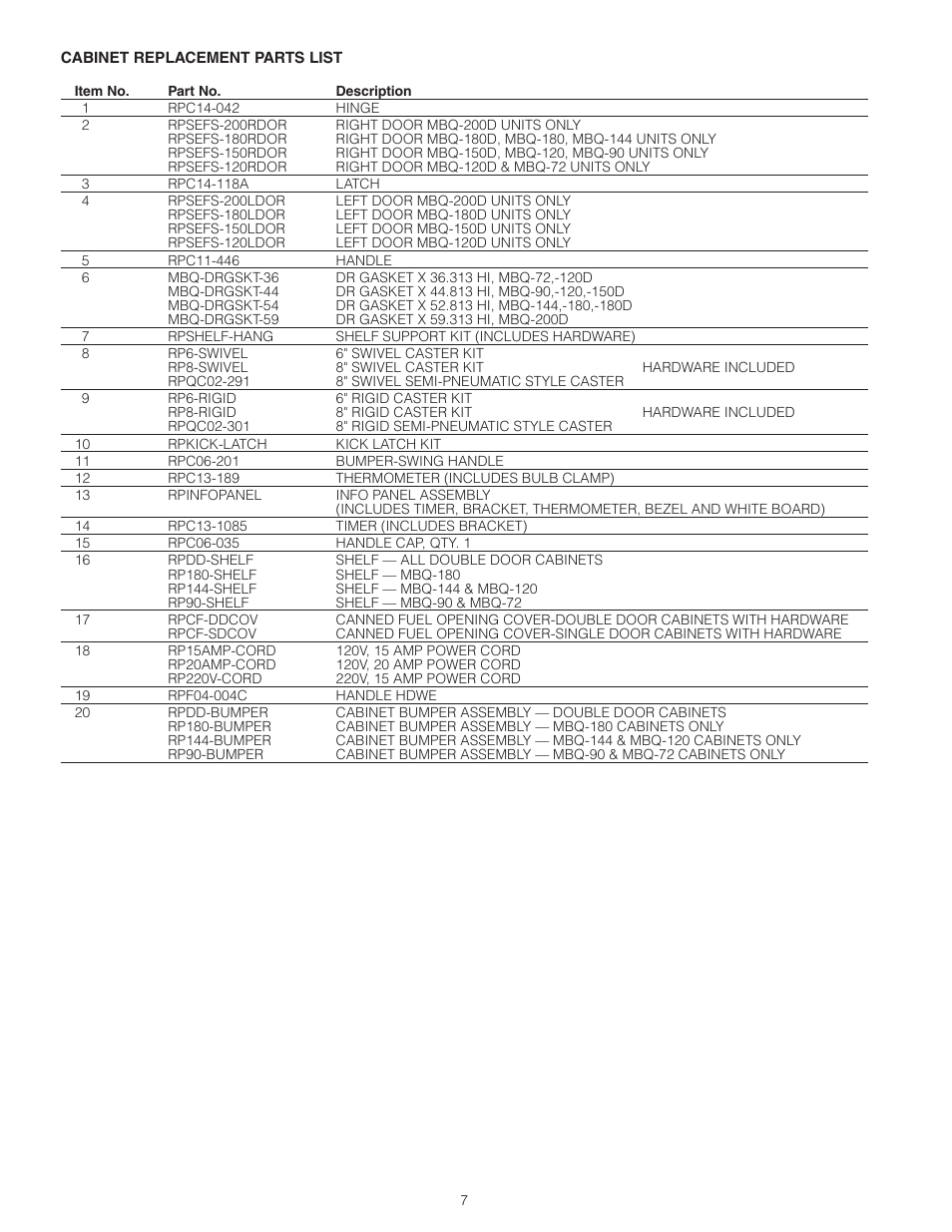 Metro MBQ Heated Banquet Cabinet User Manual | Page 8 / 16
