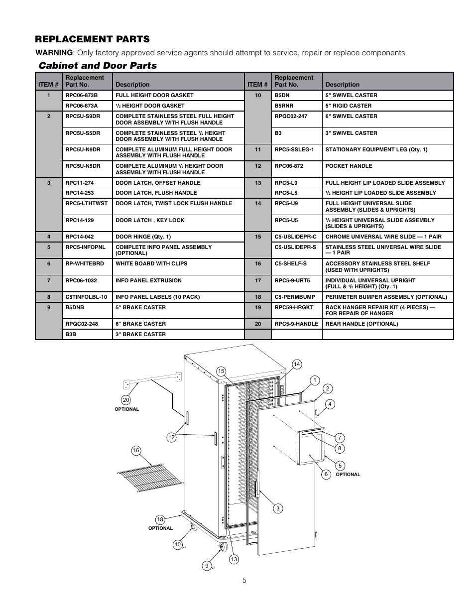 Replacement parts, Cabinet and door parts | Metro U-SERIES hot AND COLD food holding cabinets User Manual | Page 5 / 8