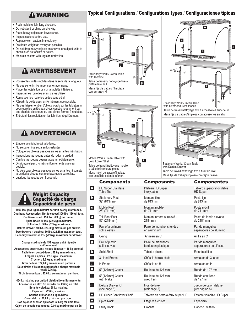 Warning, Avertissement advertencia, Components componentes composants | Metro Tables, HD Super, Clean/Work User Manual | Page 2 / 6