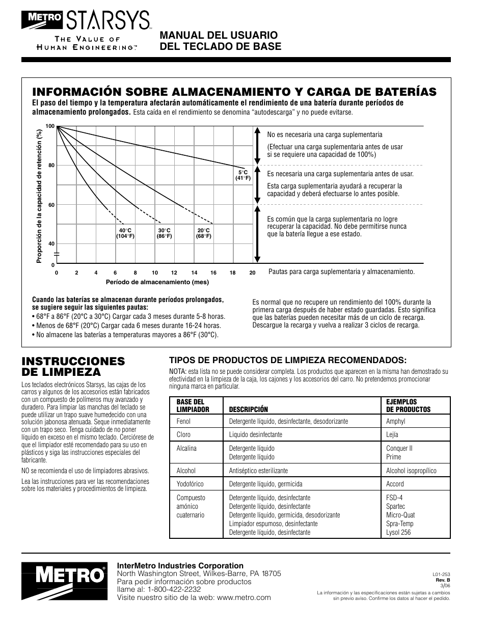 Instrucciones de limpieza, Manual del usuario del teclado de base, Tipos de productos de limpieza recomendados | Metro Basic Entry Touchpad User Manual | Page 8 / 12