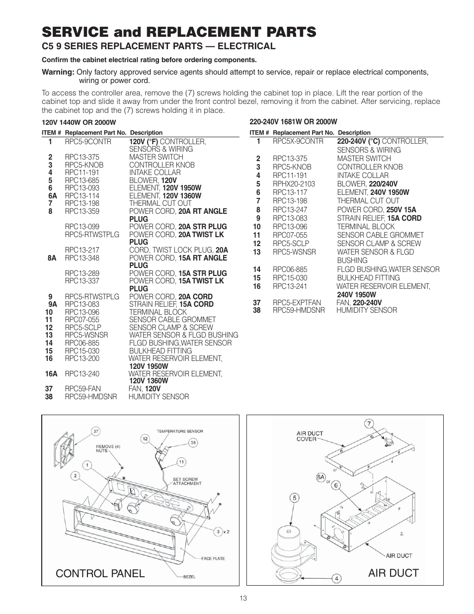 Service and replacement parts, Air duct control panel | Metro 9 Series Controlled Humidity Heated Holding & Proofing Cabinets User Manual | Page 15 / 24