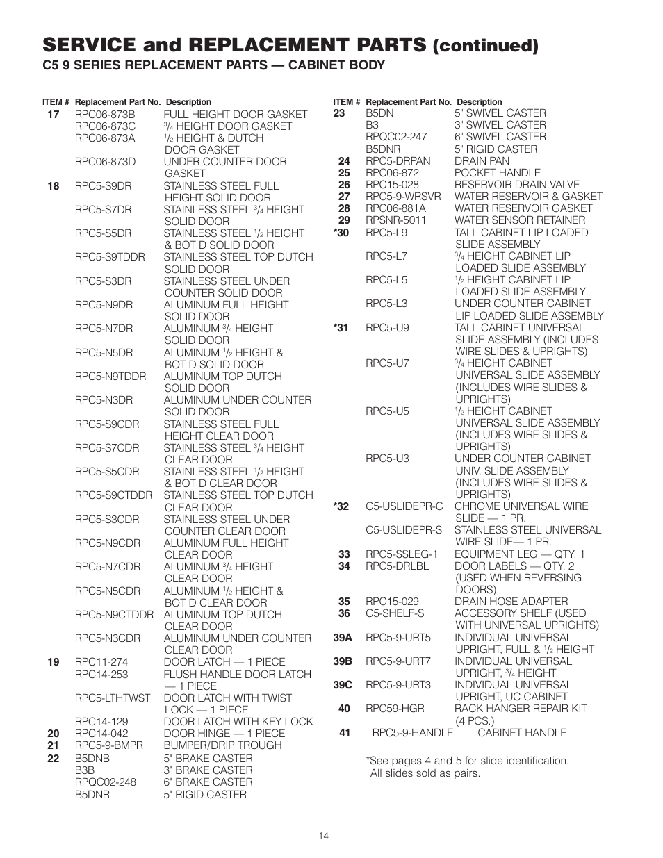 Service and replacement parts, Continued), C5 9 series replacement parts — cabinet body | Metro 9 Series Controlled Humidity Heated Holding & Proofing Cabinets User Manual | Page 16 / 24