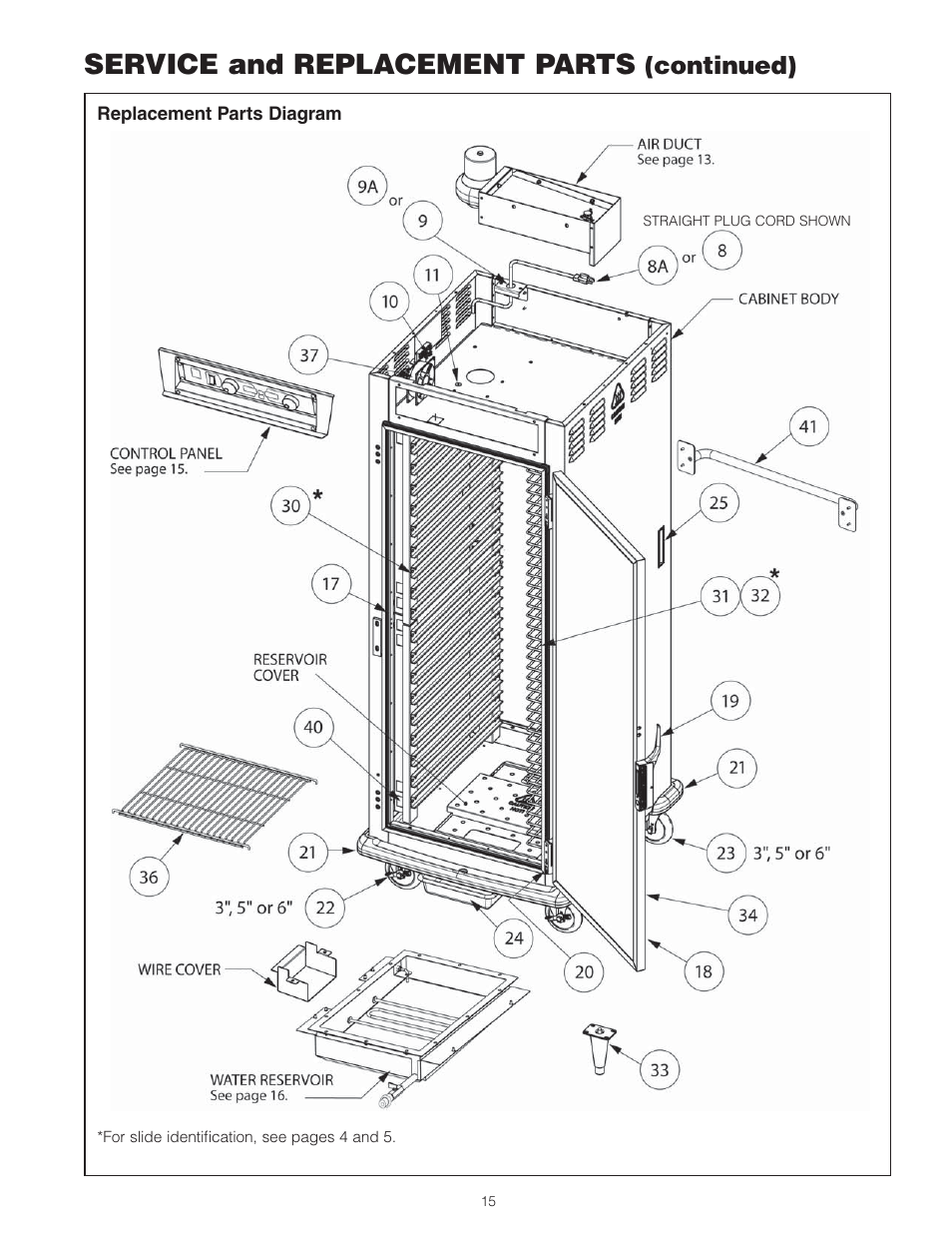 Service and replacement parts, Continued) | Metro 9 Series Controlled Humidity Heated Holding & Proofing Cabinets User Manual | Page 17 / 24