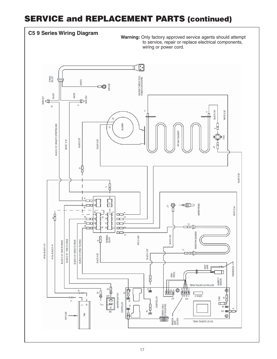 Service and replacement parts, Continued) | Metro 9 Series Controlled Humidity Heated Holding & Proofing Cabinets User Manual | Page 19 / 24